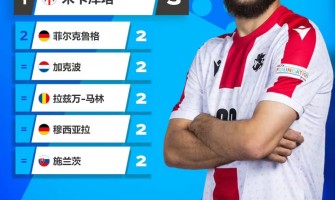 Ať už jste útočník nebo záložník, střílení gólů je nejlepším důkazem vašich schopností.